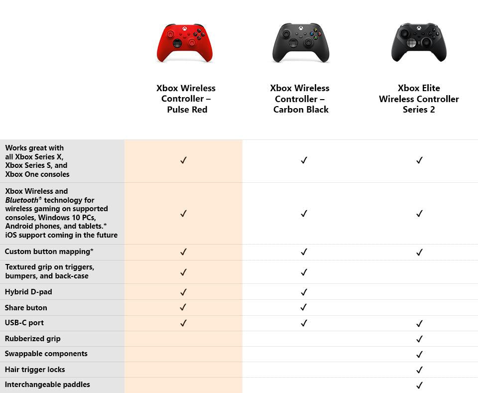 Xbox Wireless Controller Pulse Red